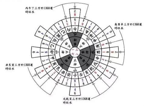 玄空六法秘訣圖解|玄空六法秘诀图解版 PDF 